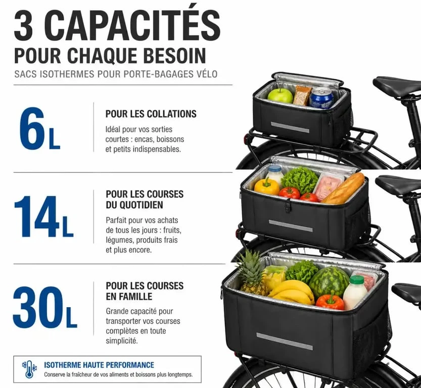 Infographie comparative des capacités de sac vélo isotherme selon l'usage